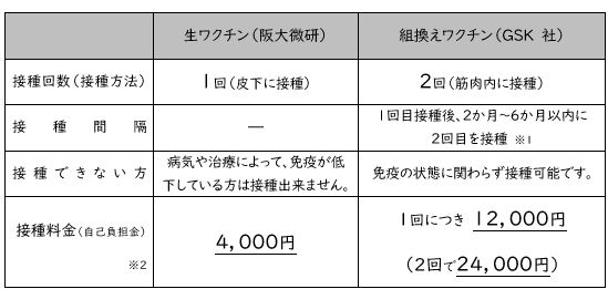 表