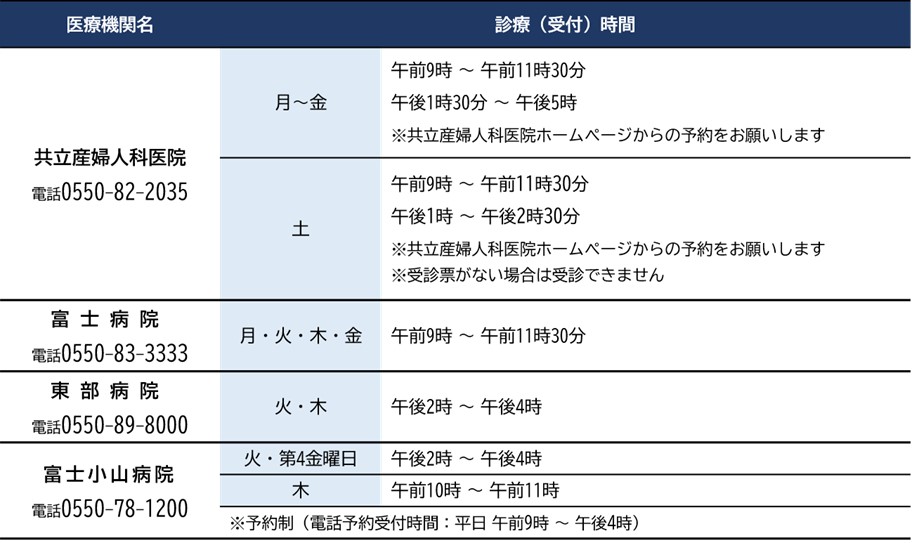 子宮がん検診実施医療機関一覧 子宮がん検診実施医療機関一覧