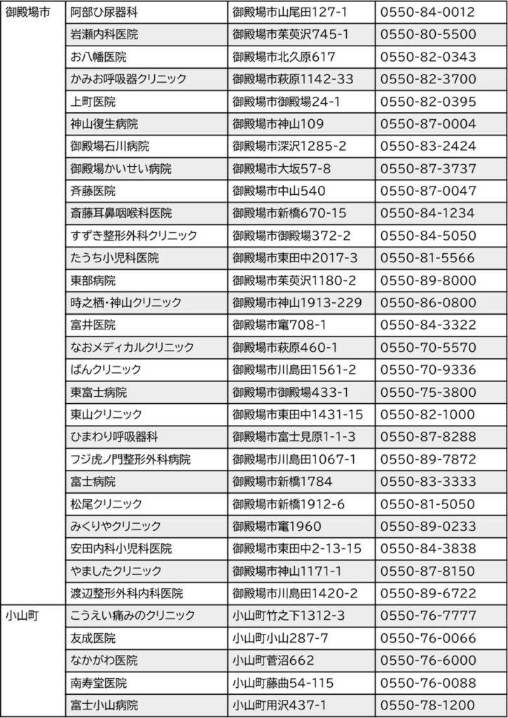前立腺がん検診実施医療機関一覧