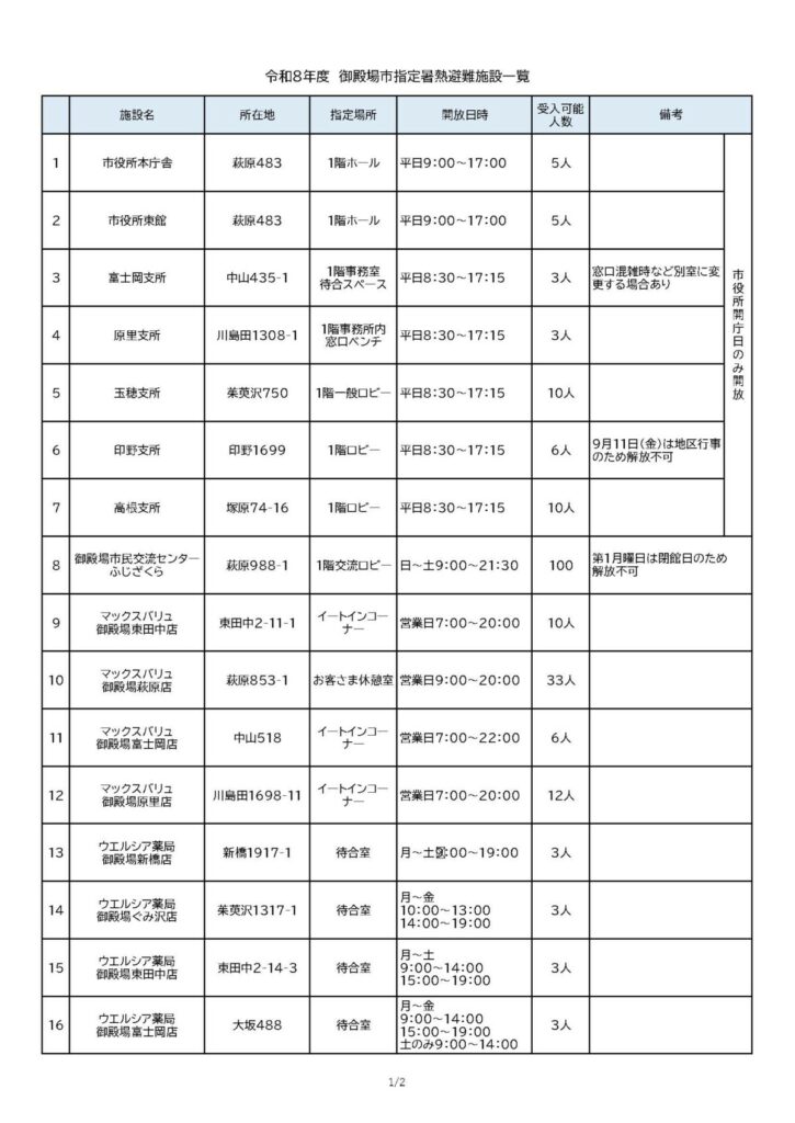指定暑熱避難施設(クーリングシェルター)の指定