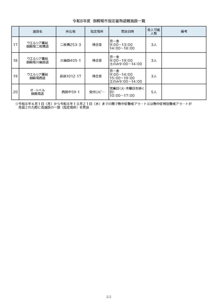指定暑熱避難施設(クーリングシェルター)の指定