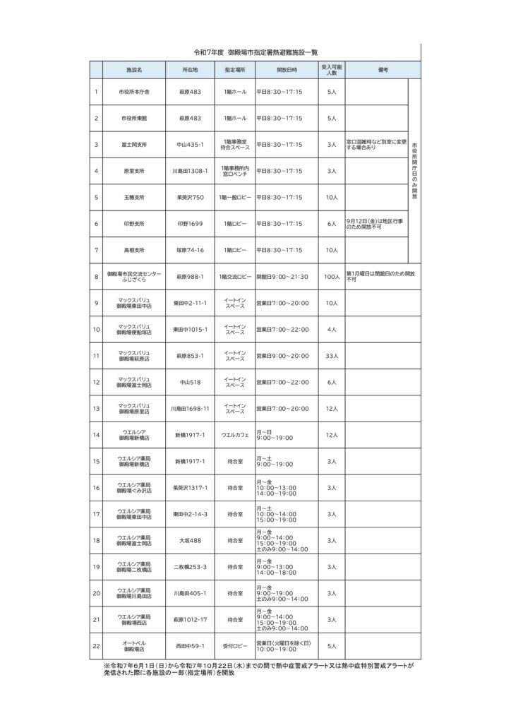 指定暑熱避難施設(クーリングシェルター)について