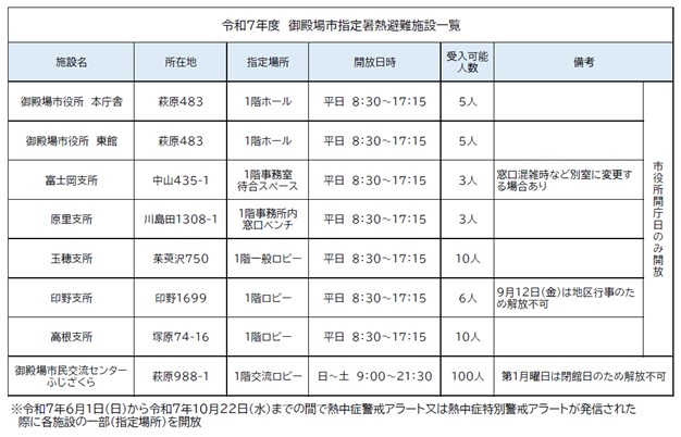 指定暑熱避難施設(クーリングシェルター)について