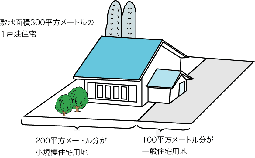 規模 用地 小 住宅