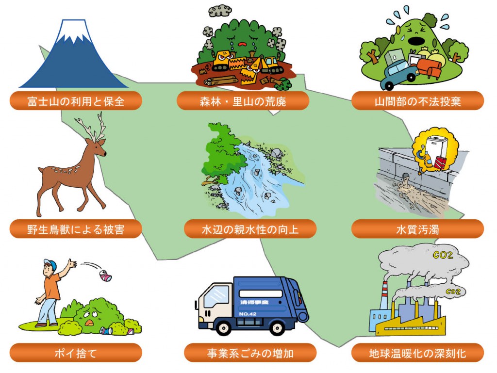 御殿場市の主な環境問題