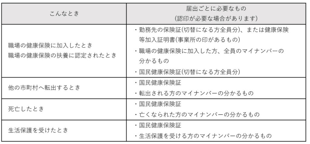 国保の脱退