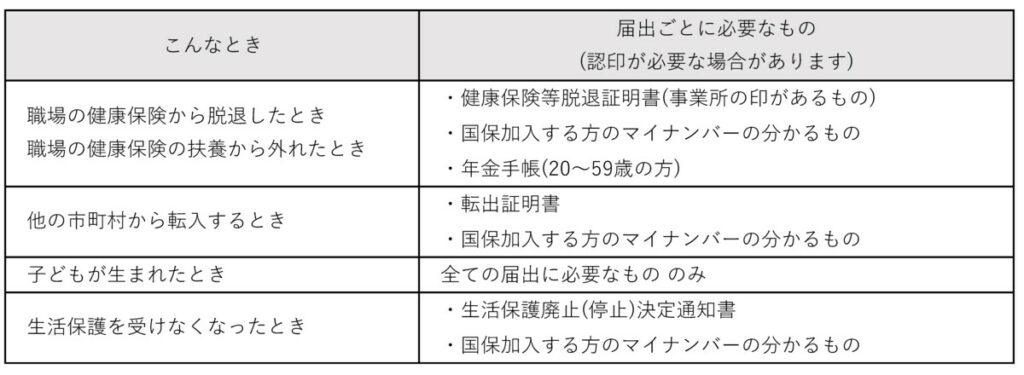 国保の加入