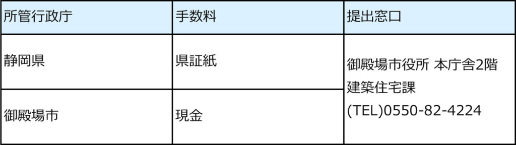 所管行政庁/提出窓口