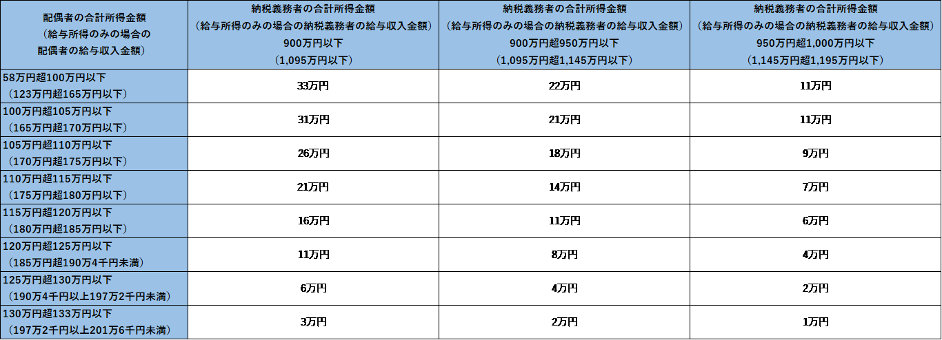 個人住民税の計算方法