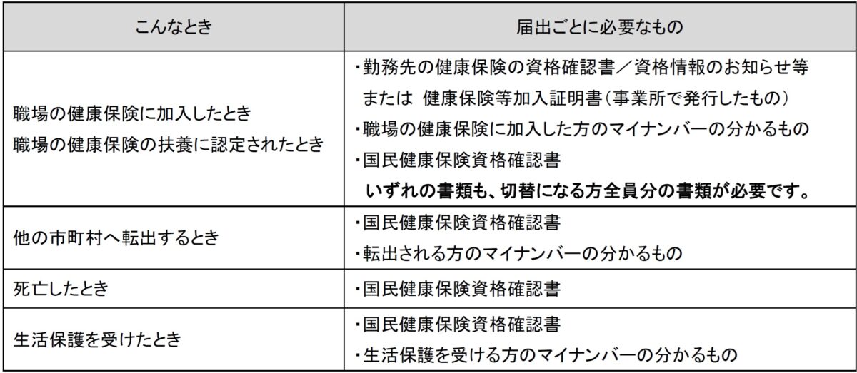 国保への加入・脱退