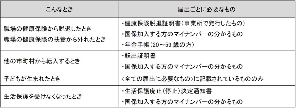 国保への加入・脱退