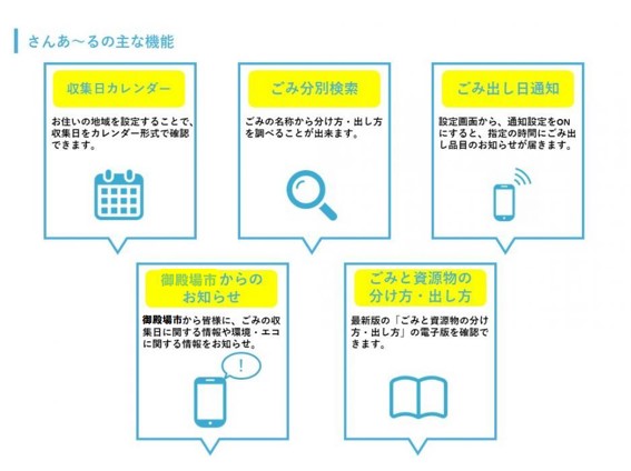 3R機能について
