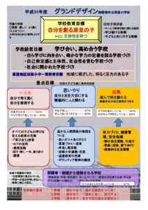 原里小学校グランドデザイン【462KB】