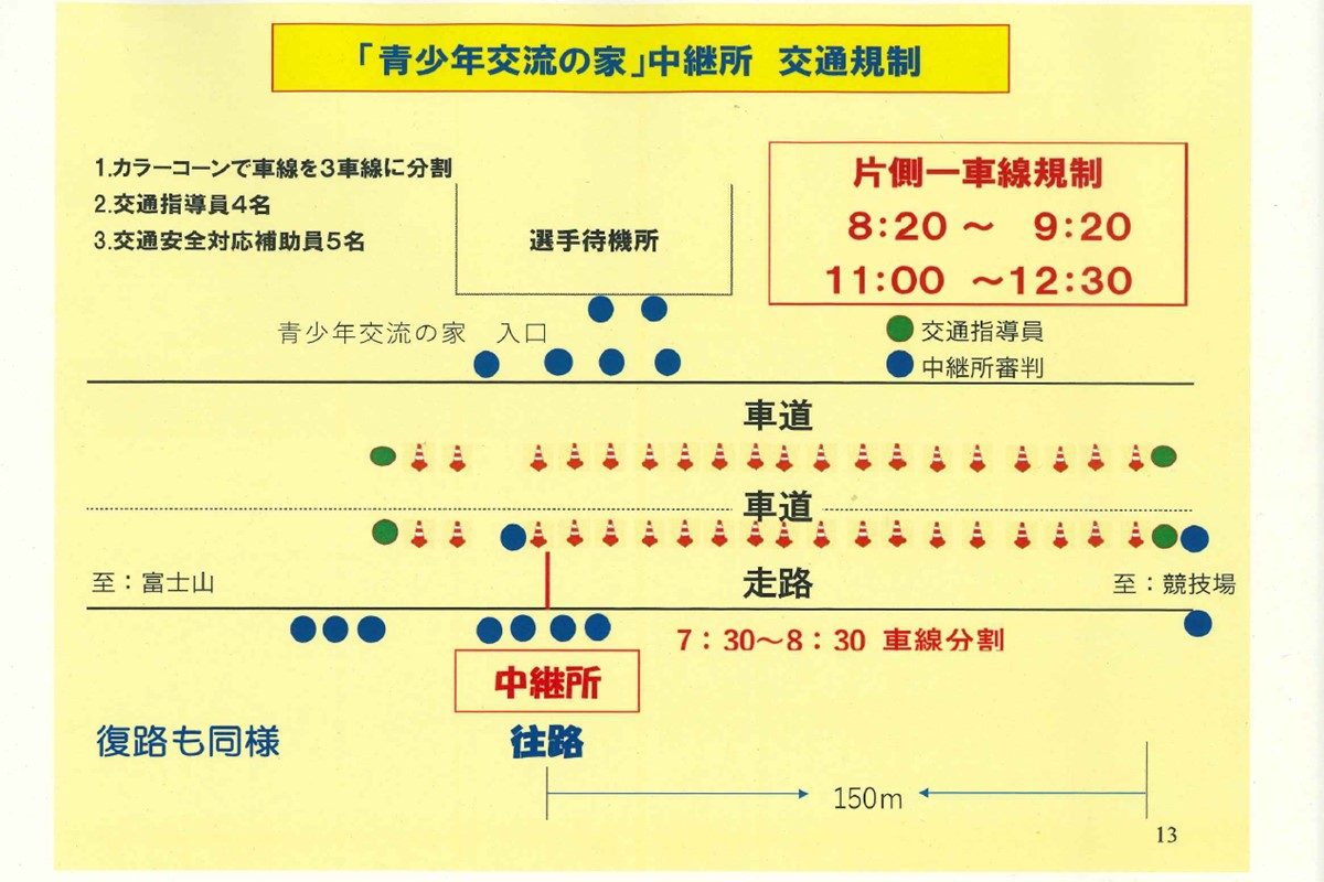 秩父宮記念 第49回富士登山駅伝競走大会