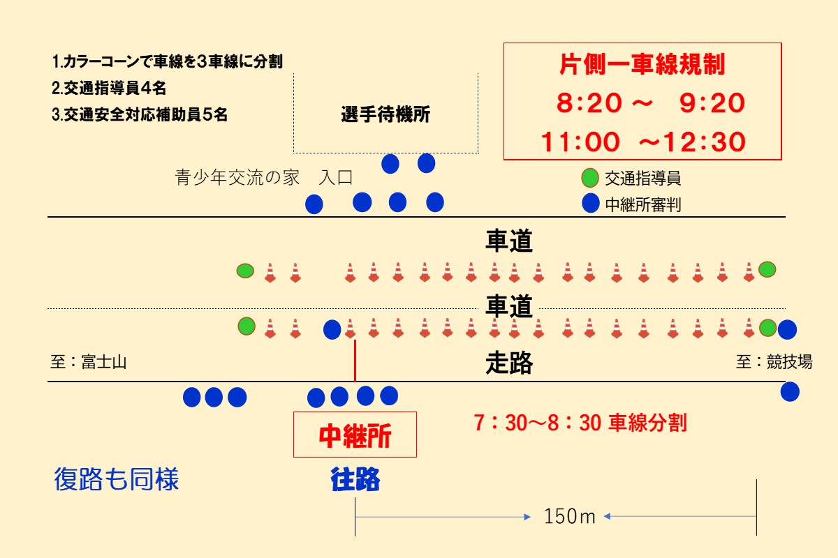 秩父宮記念 第51回富士登山駅伝競走大会