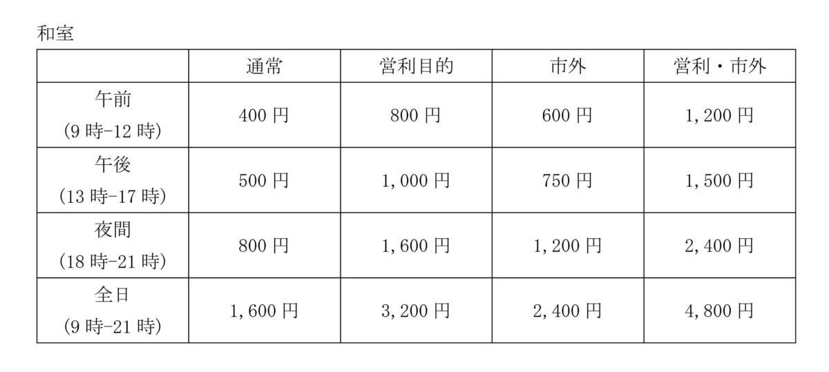 御殿場市立図書館