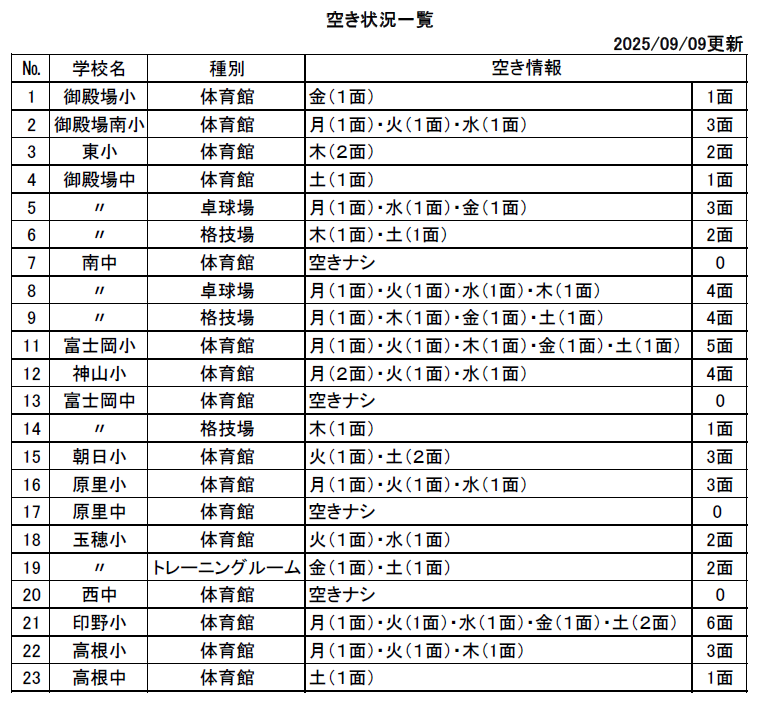 学校等体育施設夜間開放