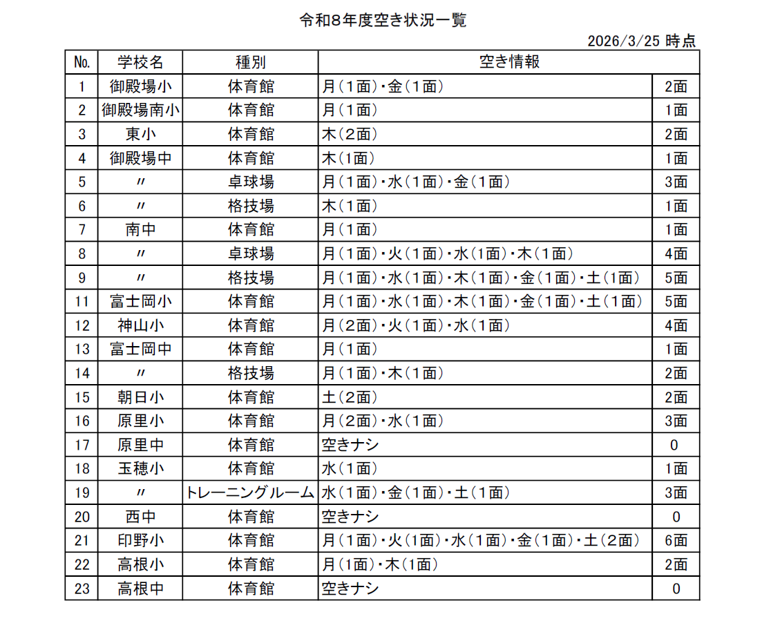 学校等体育施設夜間開放