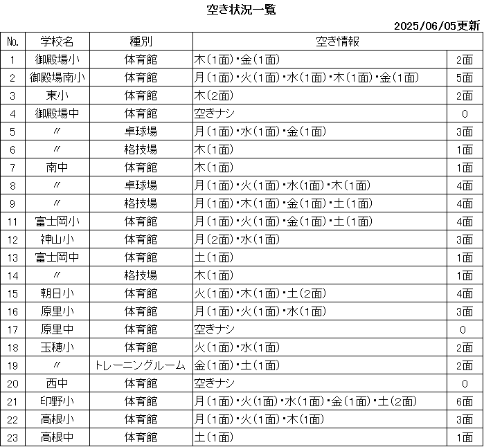 学校等体育施設夜間開放