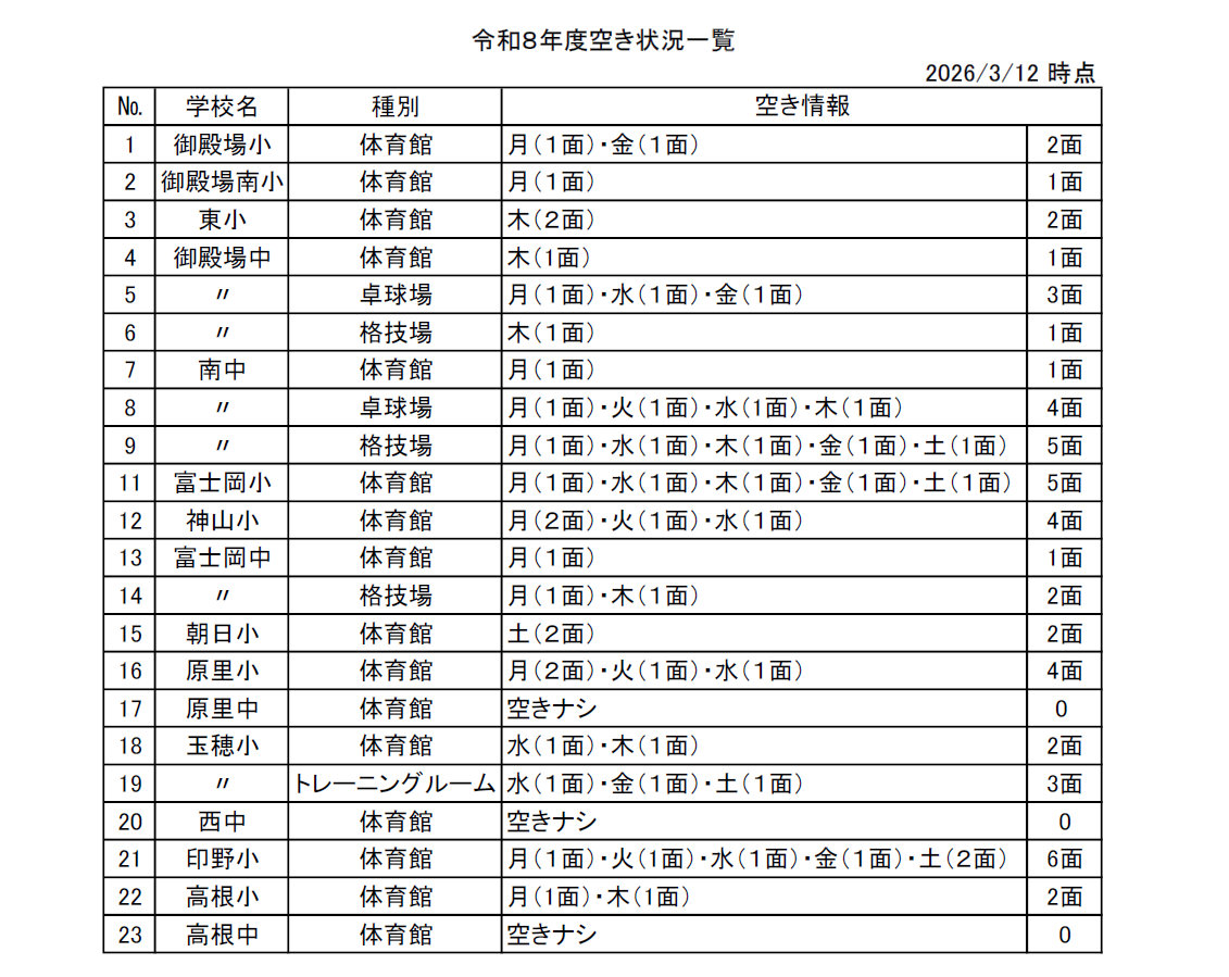 学校等体育施設夜間開放