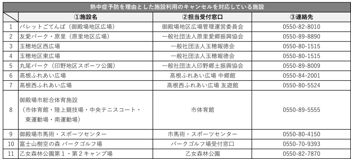 熱中症予防を理由とした施設利用のキャンセルについて