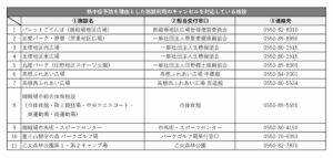 適用施設 適用施設