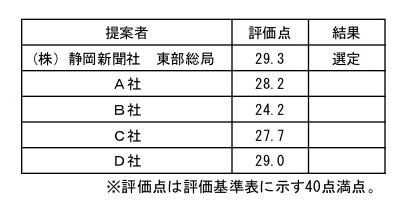 選定結果