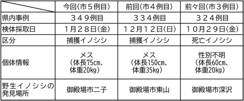 野生イノシシへの豚熱