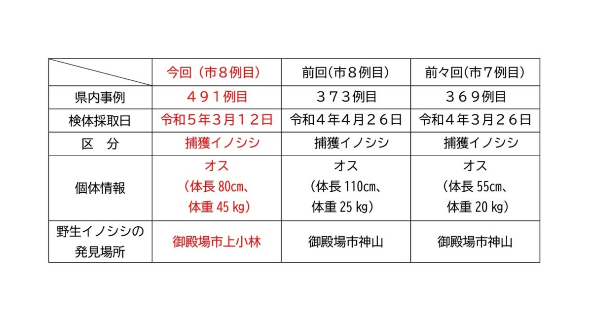 豚熱感染履歴 豚熱感染履歴