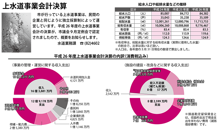 平成26年度上水道事業会計決算