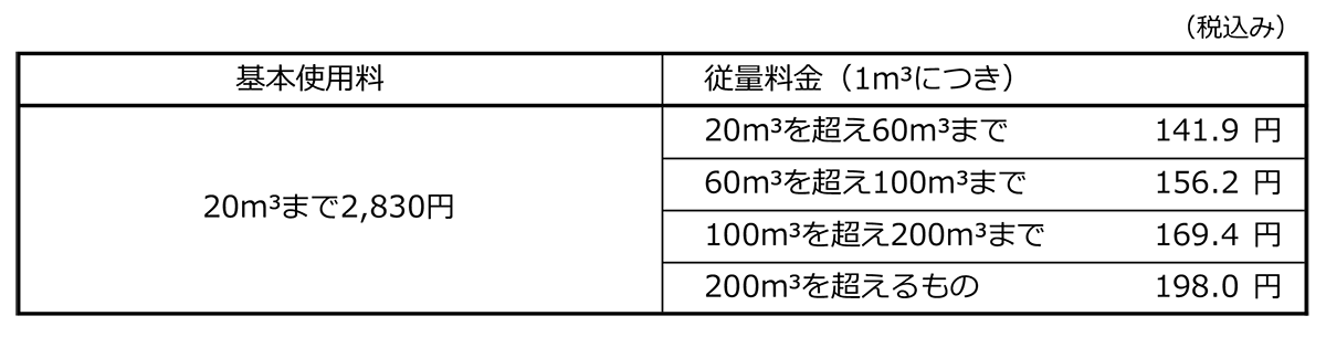 下水道使用料金表