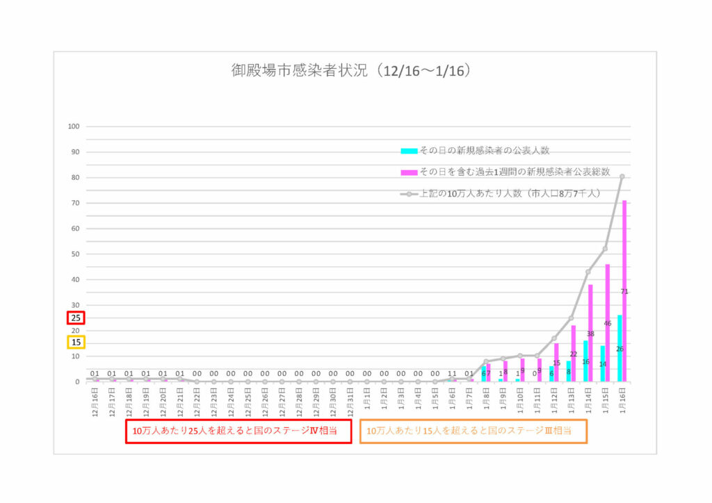 感染者数推移20210117